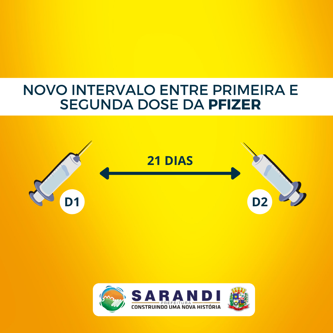 Alteração do intervalo entre a primeira e segunda dose da Pfizer